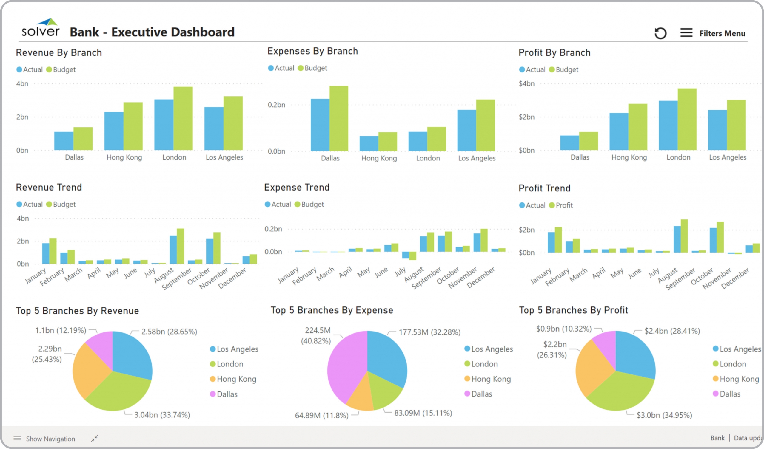 bank-executive-dashboard